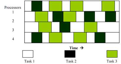 2136_Task Gantt.png